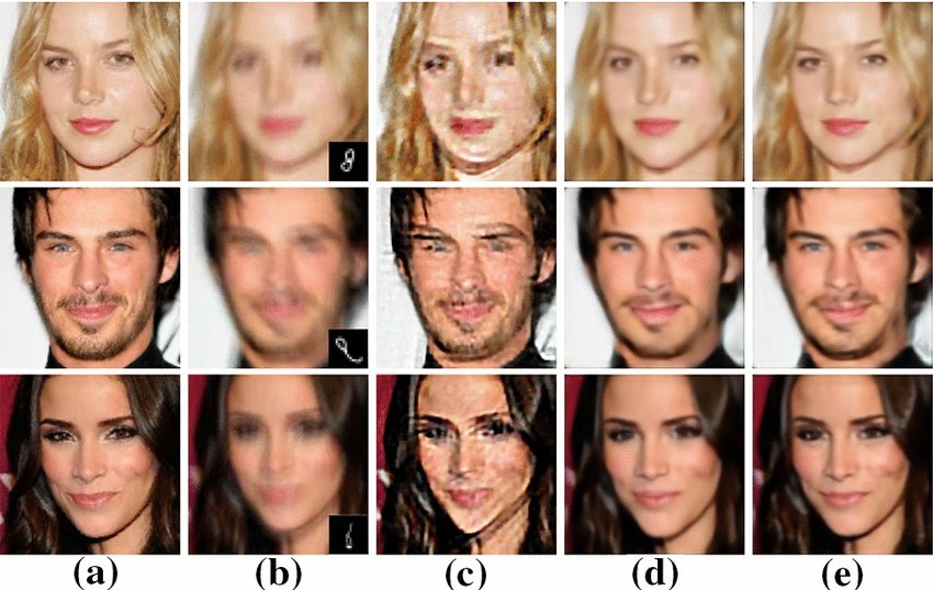 Comparaison du défloutage de visages