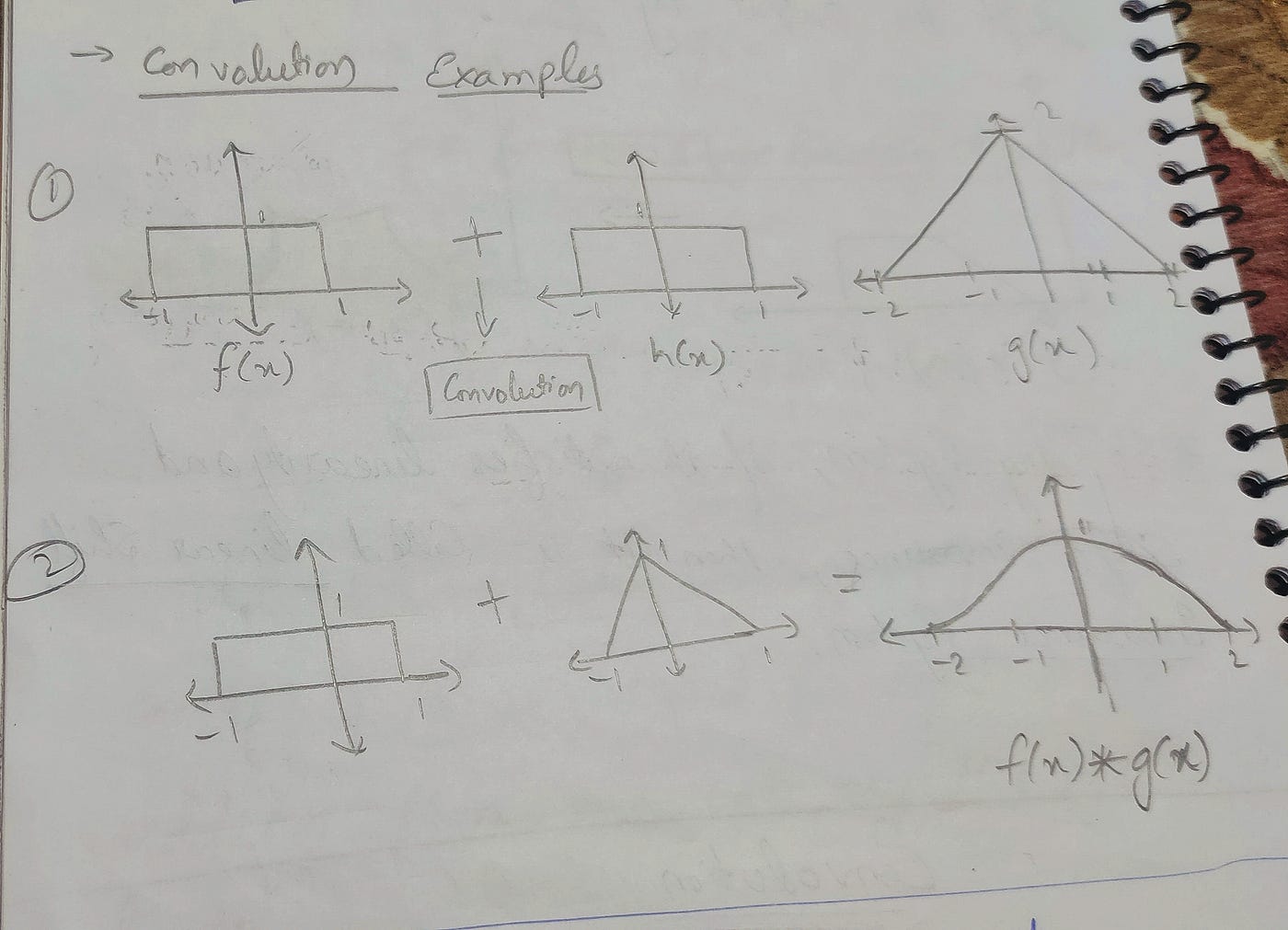 Visualisation de la convolution