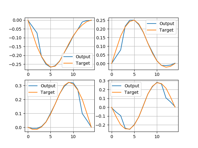 Visualisation de la déconvolution