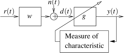 Système convolution-déconvolution